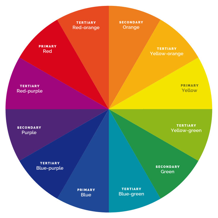 The psychology behind colour - SiteWizard